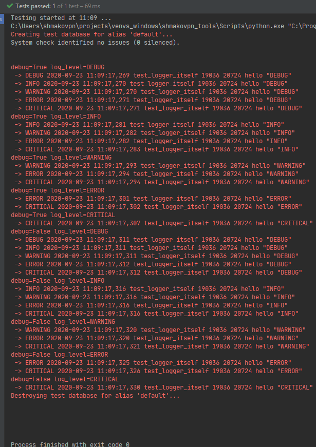 Django logging test result